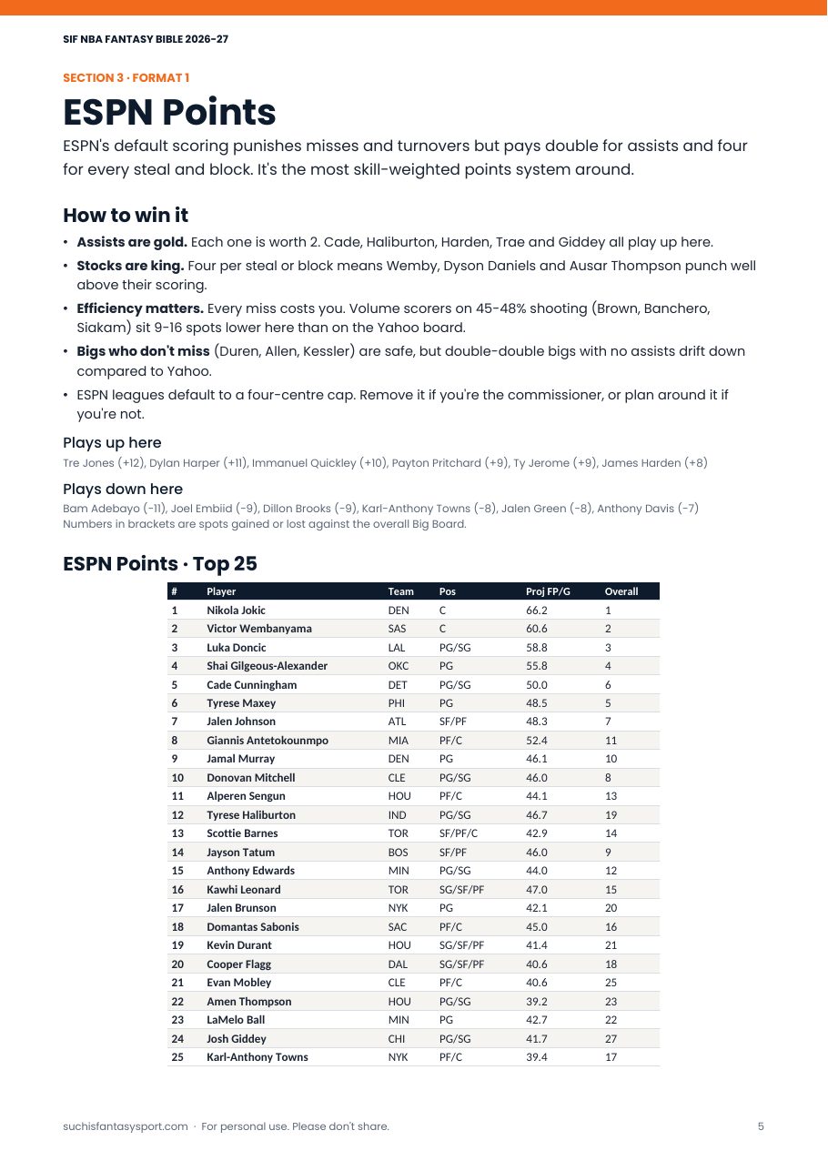 ESPN Points strategy page